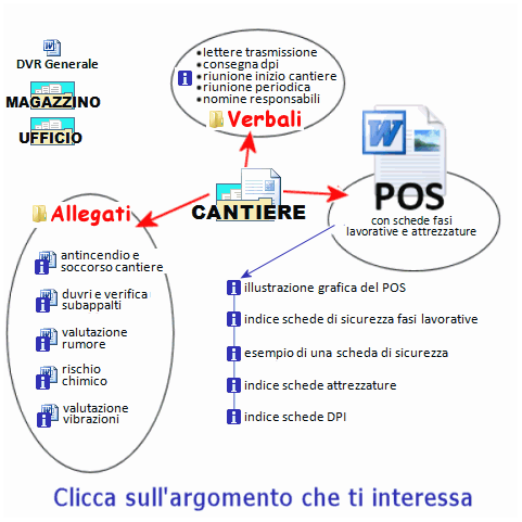 illustrazione pos