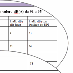 valori attrezzature prima e dopo