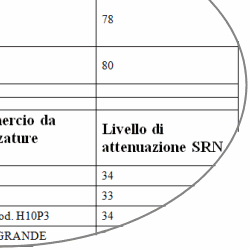 stralcio della relazione sul rumore