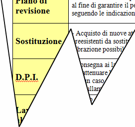 stralcio relazione valutazione vibrazioni