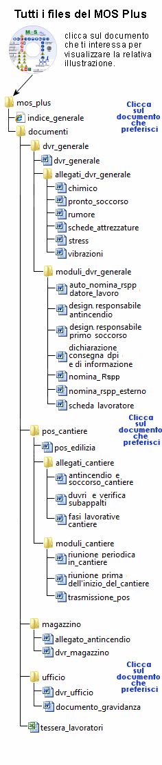 Clicca sul documento di interesse